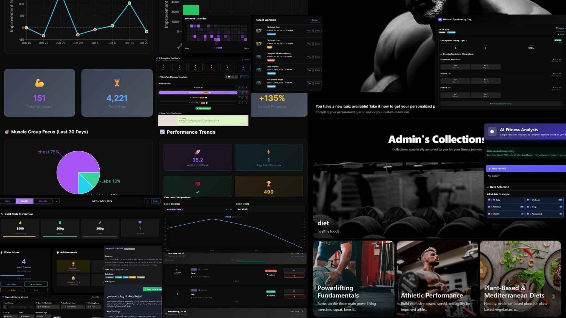 BePrime Dashboard
